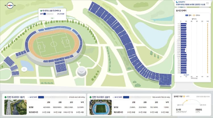 [제이케이코어 - AI진단 플랫폼] 한국중부발전, AI로 태양광 발전량 99%까지 예측…
